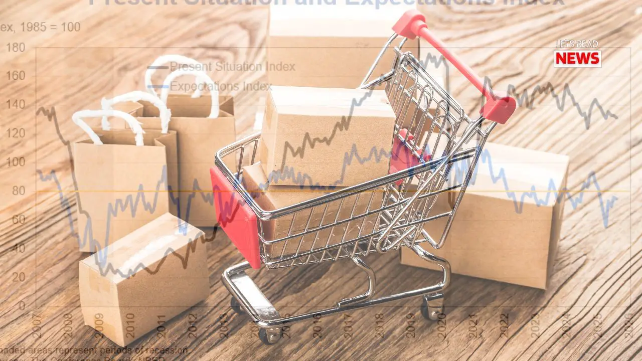 expectation index dip